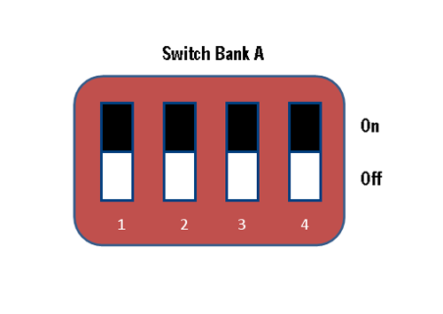 Bank A Switches