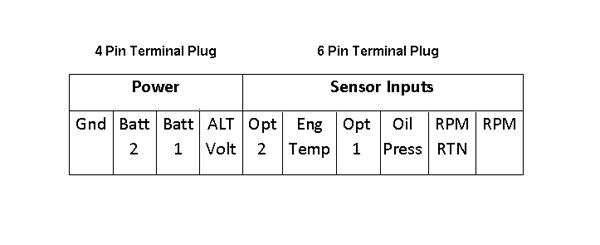 Power and Sending Units Connections